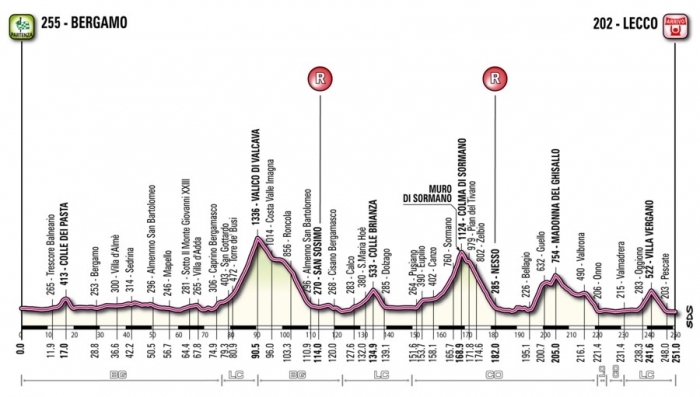 Giro di Lombardia-2012: превью