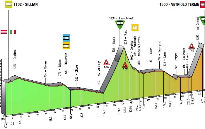 Джиро дель Трентино-2013. Превью