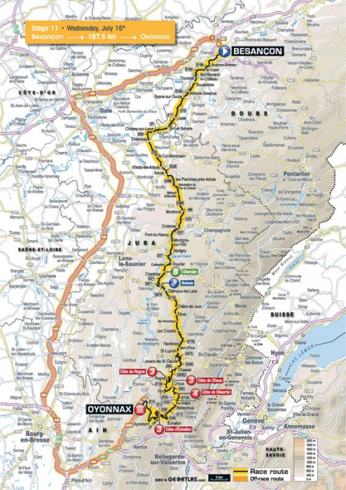 Тур де Франс-2014: Альтиметрия