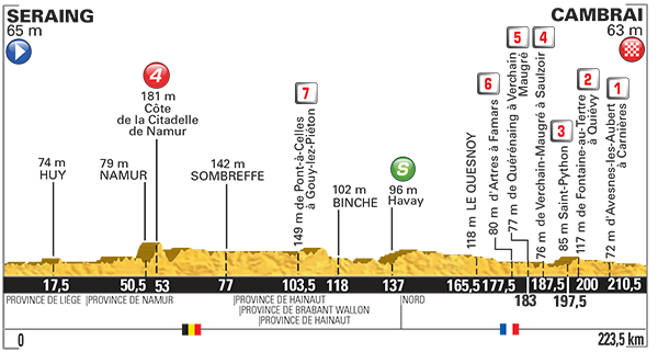 Tour de France  2015 (2.UWT) Часть 1. - Страница 3 1433342528_4-stage-profil