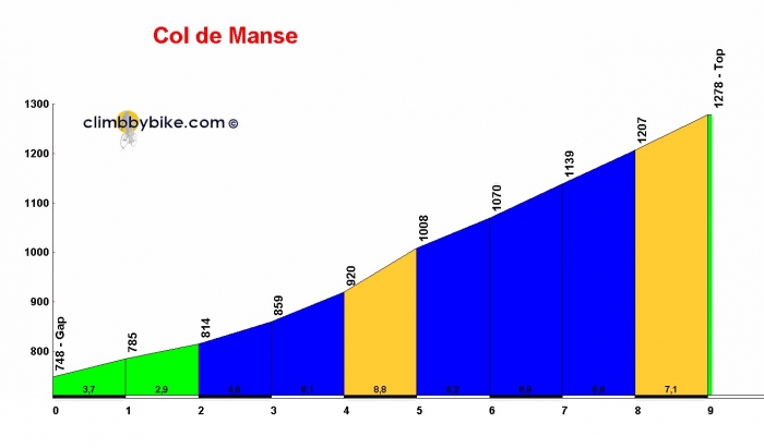 1433506344_col-de-manse_gap_profile.jpg