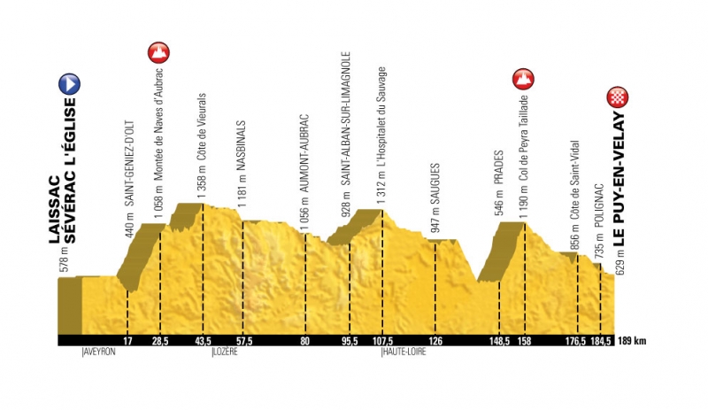 Тур де Франс-2017. Презентация маршрута