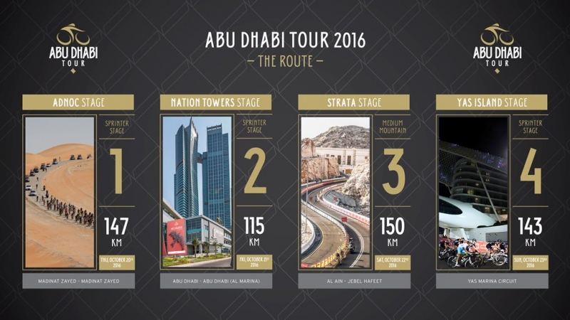 Тур Абу-Даби-2016. Стартовый состав