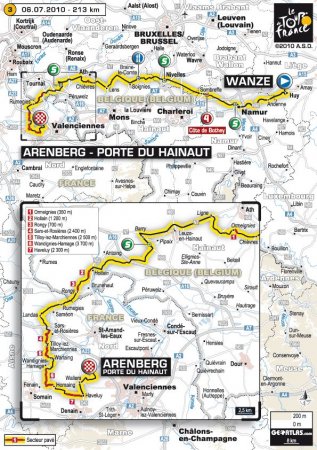 Тур де Франс-2010: альтиметрия этапов