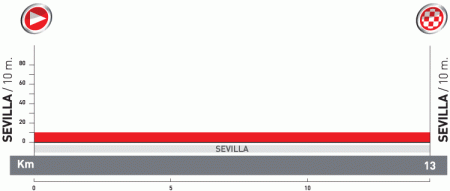  -2010:  1: Sevilla - Sevilla, 13 
