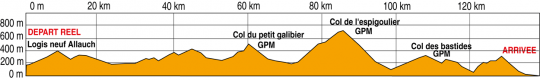 Grand Prix cycliste La Marseillaise-2011.  -  
