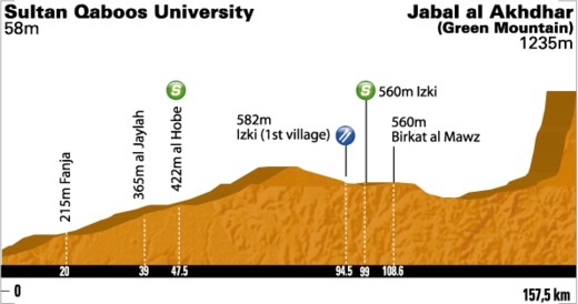 Tour of Oman 2011. Этап 4. Image (c) ASO
