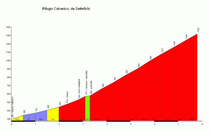 Джиро д’Италия-2012 и «Дзонколан юга»