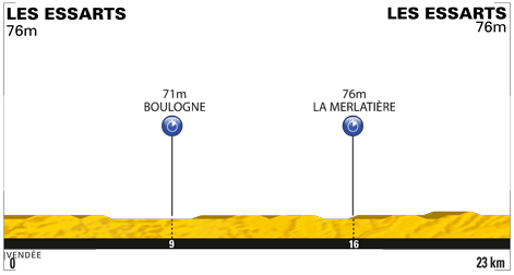 2 этап, Тур де Франс 2011