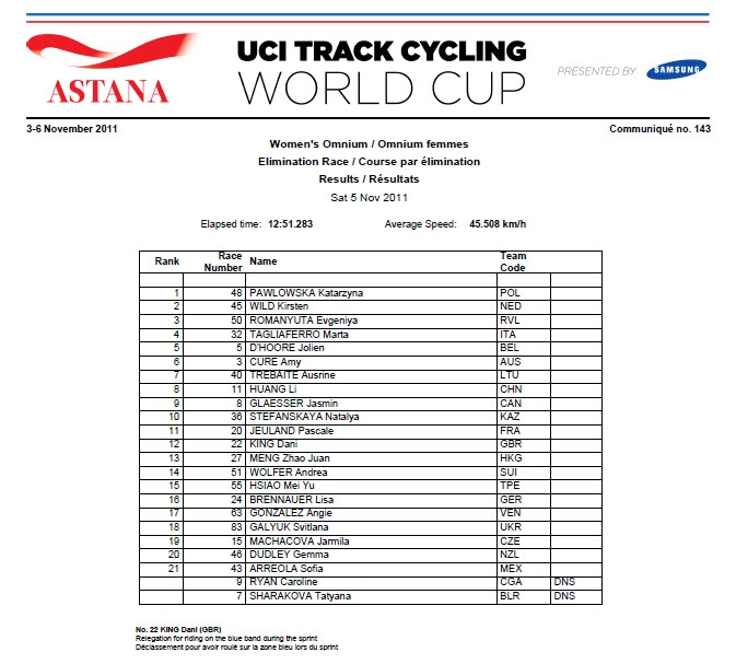 UCI Track Cycling World Cup Astana 2011
