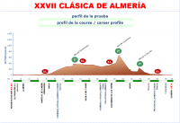 Класика де Альмерия- 2012