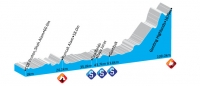 Тур Лангкави - 2012. 6 этап