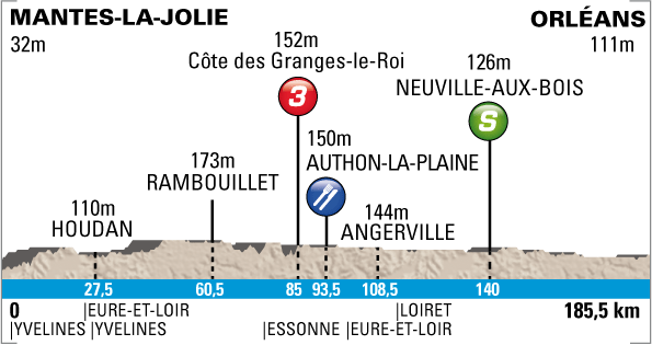 5  2012 :  2, Mantes-la-Jolie – Orléans (185 )