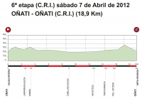 Vuelta ciclista al Pais Vasco 2012. 6 