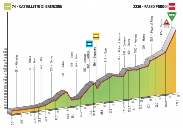 17-20 . Giro del Trentino 2012
