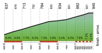 Giro del Trentino 2012. 2 