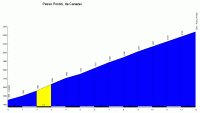 Giro del Trentino 2012. 4 