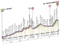 Джиро д’Италия-2012. 7 этап