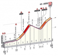Джиро д’Италия-2012. 10 этап
