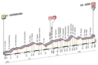 Джиро д’Италия-2012. 10 этап