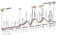 Джиро д’Италия-2012. 12 этап