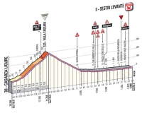 Джиро д’Италия-2012. 12 этап