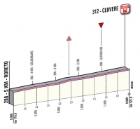 Джиро д’Италия-2012. 13 этап