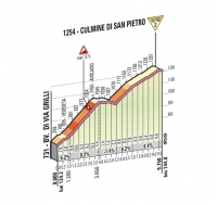 Джиро д’Италия-2012. 15 этап