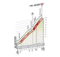 Джиро д’Италия-2012. 15 этап