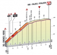 Джиро д’Италия-2012. 16 этап