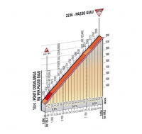 Джиро д’Италия-2012. 17 этап