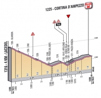 Джиро д’Италия-2012. 17 этап