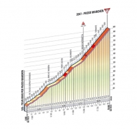 Джиро д’Италия-2012. 19 этап