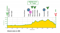 Giro Ciclistico d'Italia Dilettanti 2012. 3 