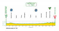 Giro Ciclistico d'Italia Dilettanti 2012. 7 