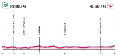 Giro d'Italia Femminile 2012