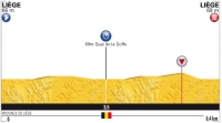 Тур де Франс-2012. Пролог