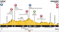 Тур де Франс-2012. 1 этап