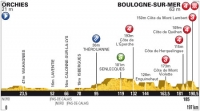 Тур де Франс-2012. 3 этап