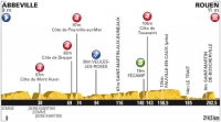 Тур де Франс-2012. 4 этап