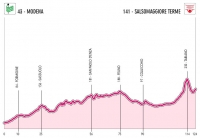 Giro d'Italia Femminile 2012. 6 