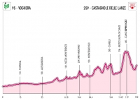 Giro d'Italia Femminile 2012. 7 