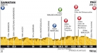 Тур де Франс-2012. 15 этап