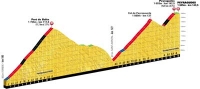 Тур де Франс-2012. 17 этап