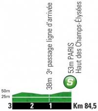 Тур де Франс-2012. 20 этап