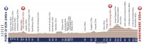 Tour de l'Avenir 2012. 3 этап