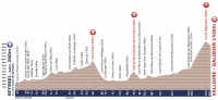 Tour de l'Avenir 2012. 4 этап
