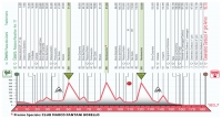 Memorial Marco Pantani - Trofeo Sidermec 2012