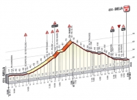 Gran Piemonte 2012