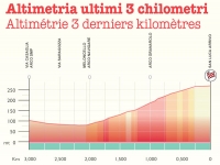 Giro dell'Emilia 2012